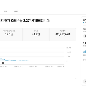 유튜브 역사 AI 채널 국내 구독자 1.2만명 판매 (2월 수익 270만) 이미지
