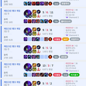 롤lol리그오브레전드 티어대리맡김듀오 최저가24시환영!! 이미지