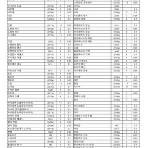 포켓몬카드 아이템/서포트/스타디움/에너지 등 덱소스 모음 이미지
