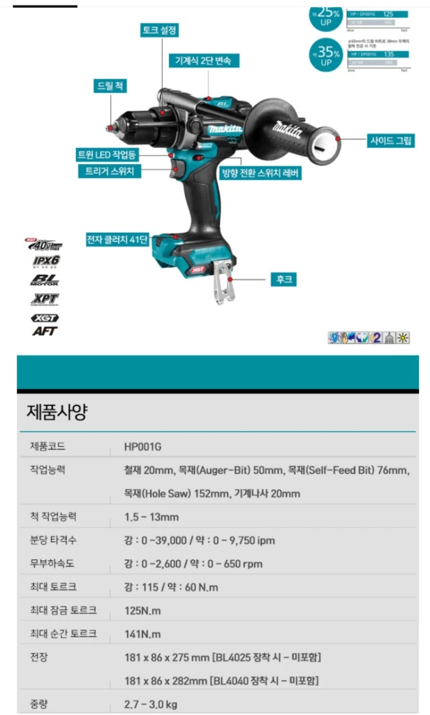 마끼다 40V 무선 해머 드라이버 드릴 HP001G본체 이미지