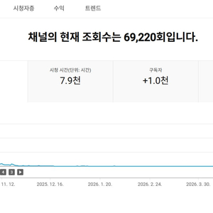 1천명 영국 수익화 유튜브 채널 이미지