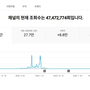 8.8만명 국내 시청자층 유튜브 채널 이미지