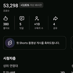 유튜브 채널 판매 이미지