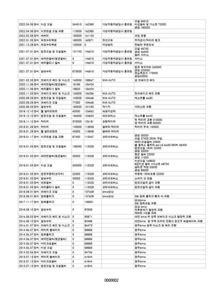BMW 3시리즈 (E93) 컨버터블 328i 이미지