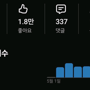 유튜브 채널 이미지