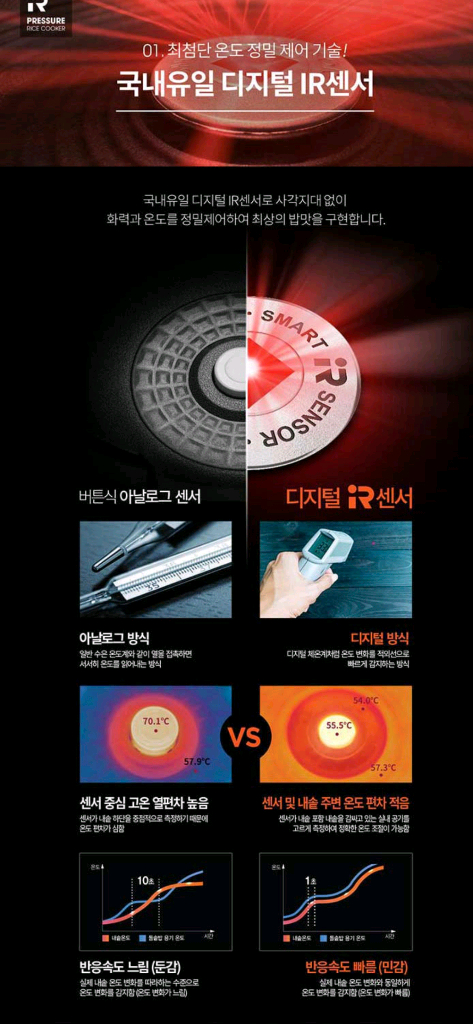 쿠첸 IR 압력밥솥 판매 이미지