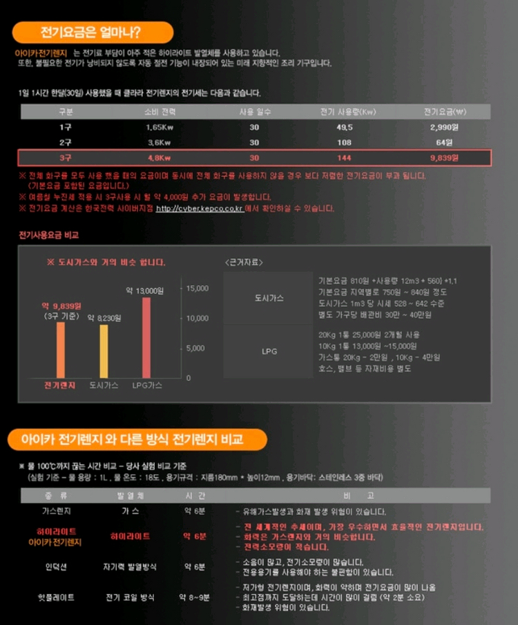 아이카 CSR-3000GD 3구 하이라이트 빌트인 새상품 초특가 무료배송 이미지