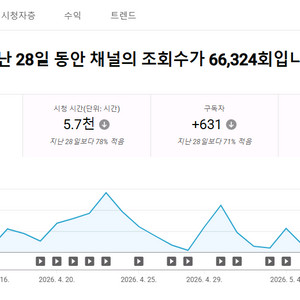 직접키운 유튜브 수창 채널 팝니다 이미지