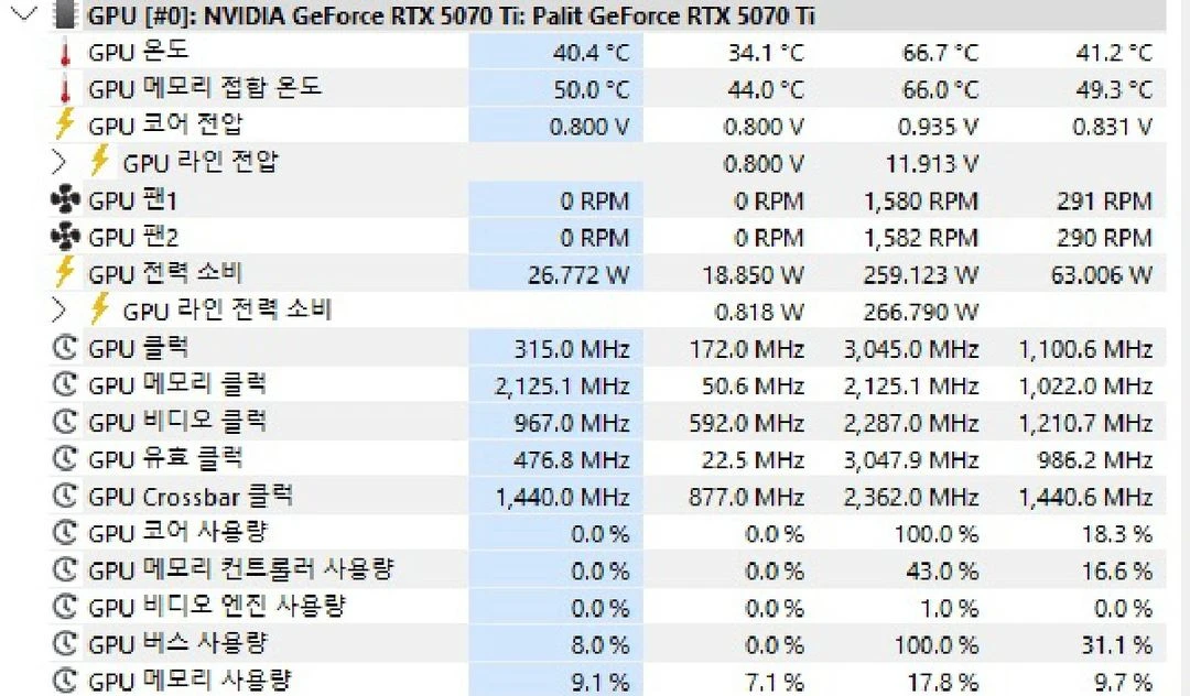 이엠텍 RTX 5070Ti 16GB 이미지