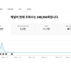 1천명 수익 활성화 쿠파스 유튜브 채널 이미지