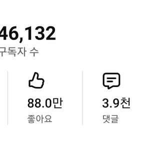 유튜브 채널 (구독자 46,132명) 이미지