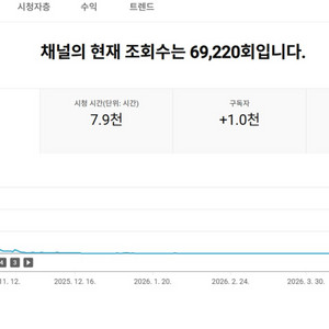 1천명 영국 수익 활성화 유튜브 채널 이미지