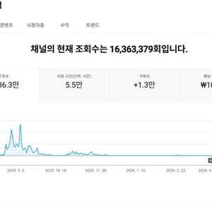 1.3만명 국내 시청자층 수익, 쿠파스 활성화 유튜브 채널 이미지