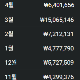 유튜브 정치 쇼츠 채널 이미지
