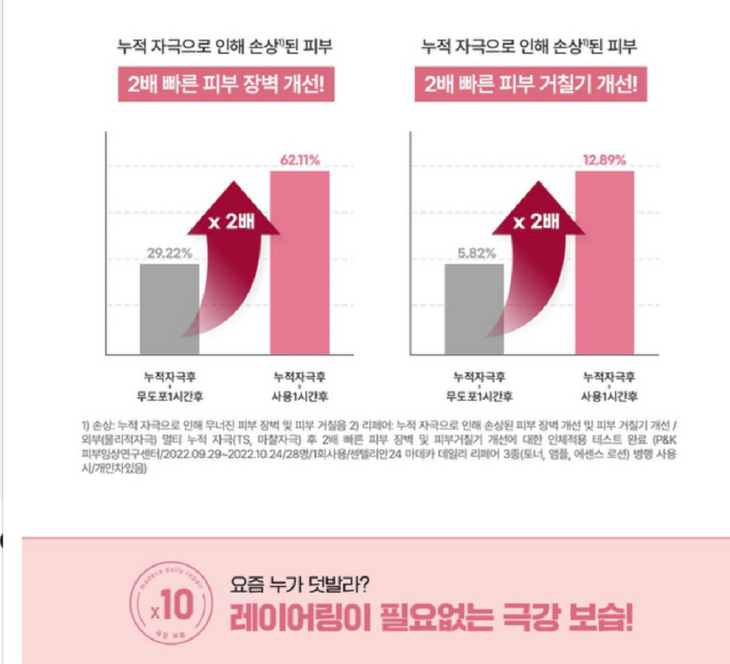 센텔리안24 마데카 데일리 리페어 토너 이미지