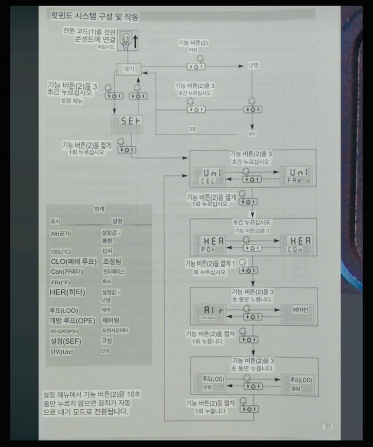 LEISTER. 산업용 열풍기. 이미지