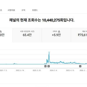 5.9만명 구독자 유튜브 채널 이미지