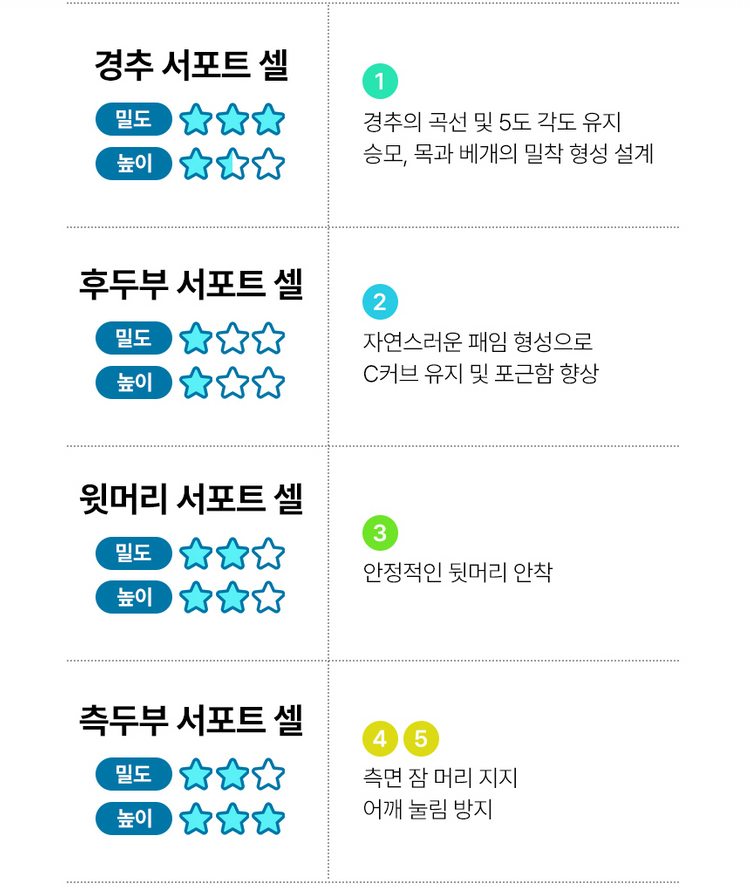 수면공감 우유베개 오리진2026 이미지