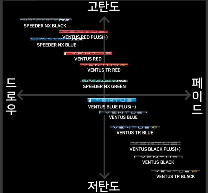(미사용) 후지쿠라 벤투스 블랙 벨로코어 5S 드라이버 샤프트 이미지