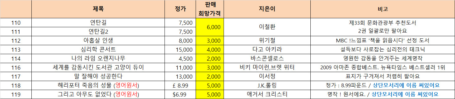 중고도서Q-감동소설,영어원서 등(가격 다름) 이미지