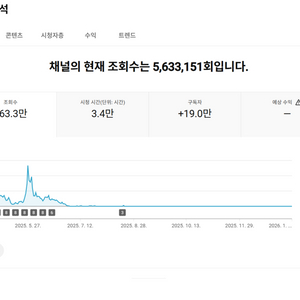 18만명 미국 시청자층 유튜브 채널 이미지