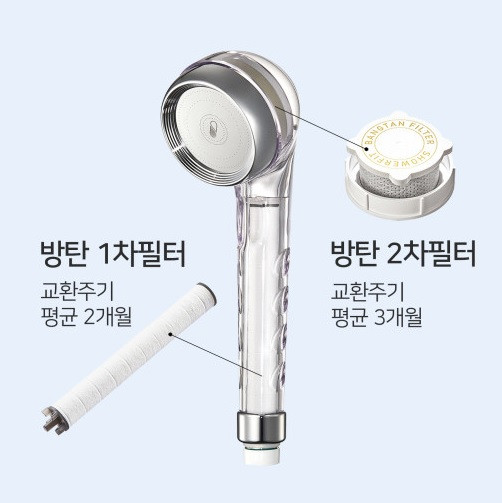 샤워핏 멀티 필터 샤워기 기본방탄세트 (샤워기 헤드 + 필터 2종) 미개봉 새제품 이미지