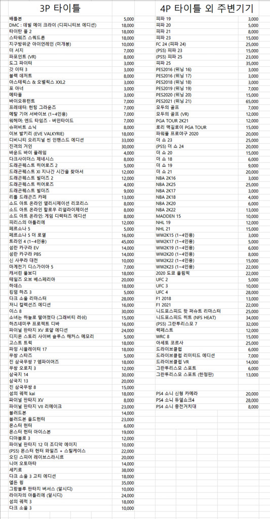 플스4 PS4 PS5 게임 CD 타이틀 이미지
