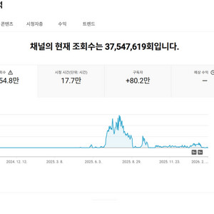 79만명 미국 상위 시청자층 인증배지 유튜브 채널 이미지