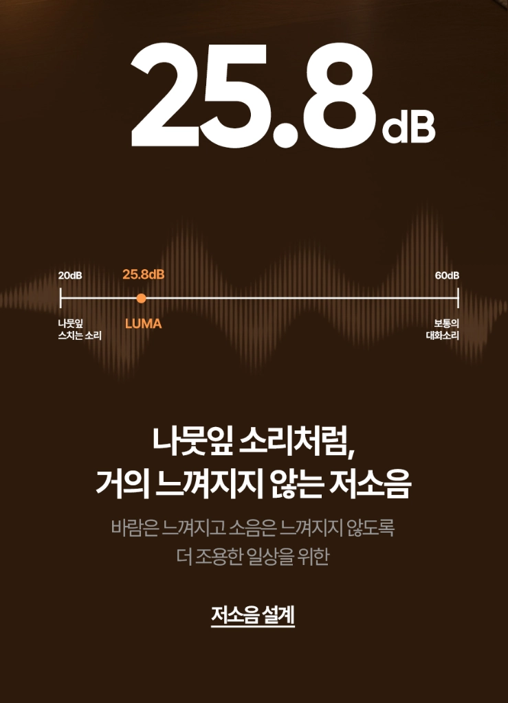 BLDC 날개없는 서큘레이터 24단 무드등 선풍기 이미지