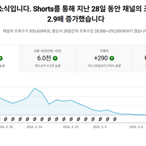 유튜브 채널 영상 자동화 프로그램 주문제작 (쇼츠/롱폼 둘 다 가능) 이미지