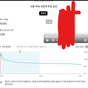 유튜브 채널 영상 대본 프롬포트 주문제작 (조회수 나옴) 이미지
