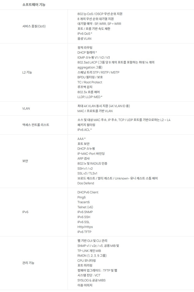 TP-LINK T1700G-28TQ 스위치허브 (24포트+Smart 스위치 4개) 새제품 이미지