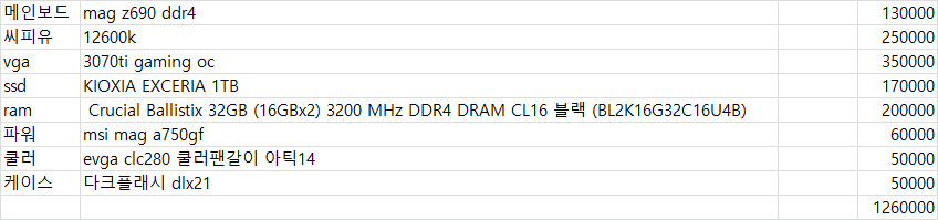 고사양데스크탑12600k,3070ti,ram32gb,m.2ssd1tb 이미지