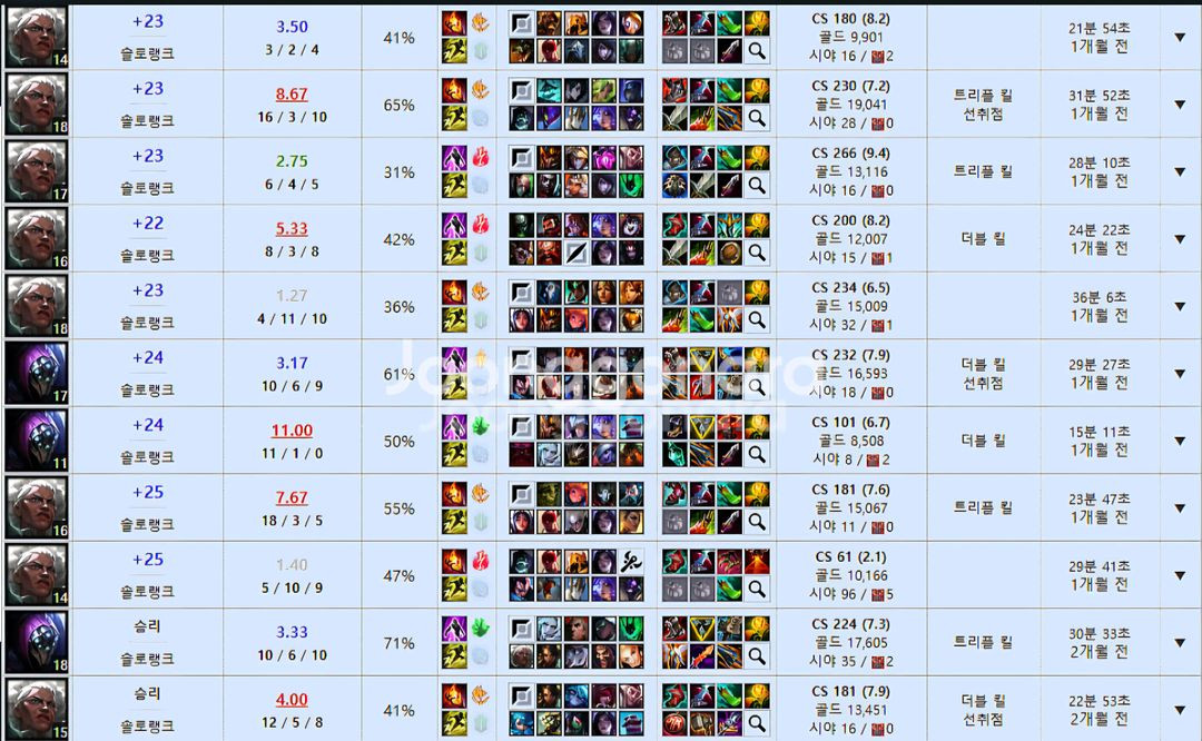 롤 맡김듀오대리배치강의lol바로시작 이미지