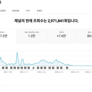 7.5만명 수익 활성화 쿠파스 유튜브 채널 이미지