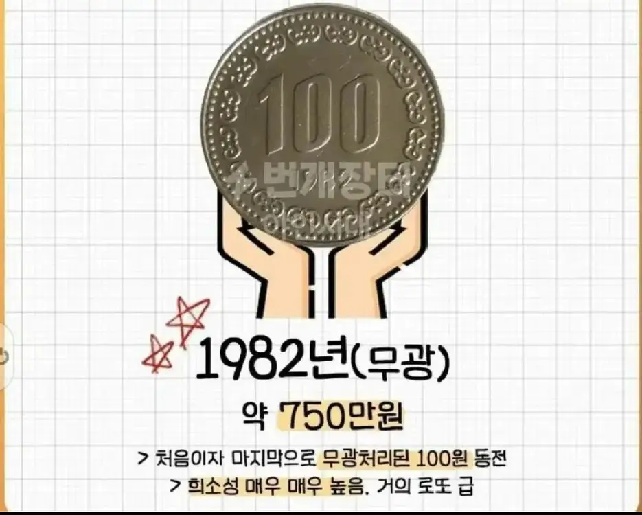1982년 100원 동전 세트 이미지