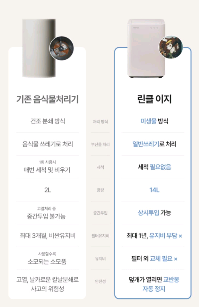 린클 이지 음식물처리기 이미지