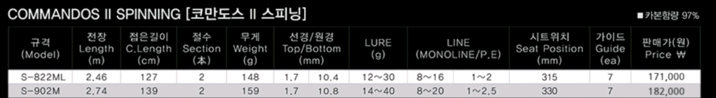 루어낚시대 822ML 유정피싱 커만도스2 822ML 팝니다. #원투낚시#찌낚시대 이미지