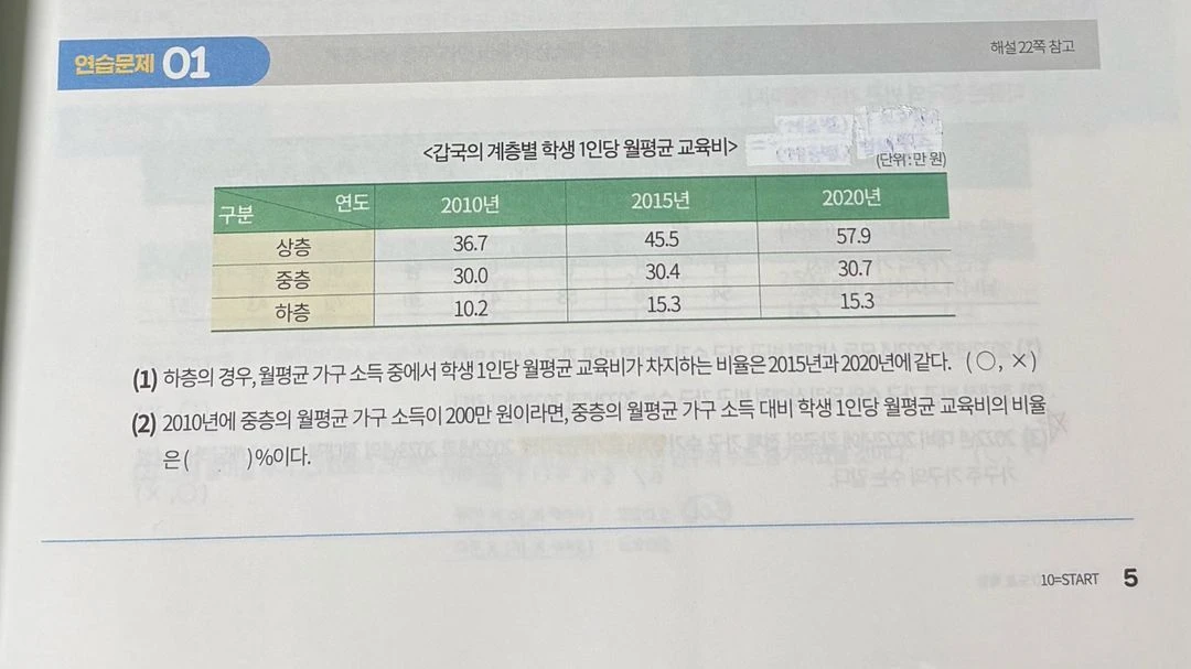 2026 임정환 100=END 백엔드 도표특강 이미지