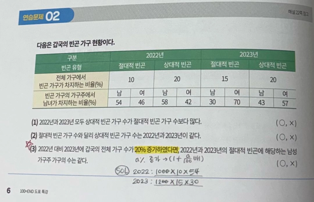2026 임정환 100=END 백엔드 도표특강 이미지