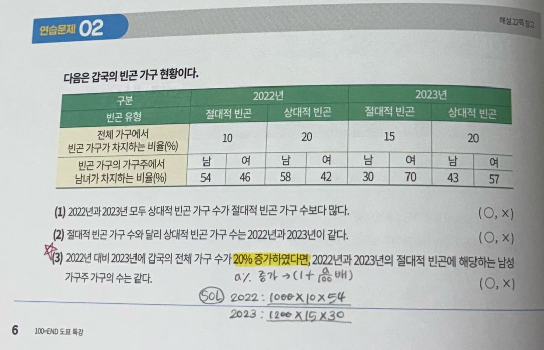 2026 임정환 100=END 백엔드 도표특강 이미지
