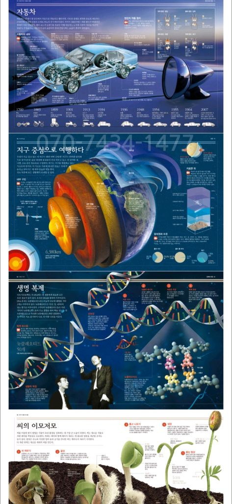 브리태니커 비쥬얼사이언스 이미지