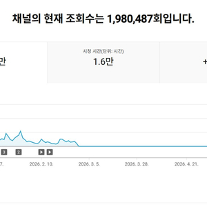 1.5만명 구독자 유튜브 채널 이미지