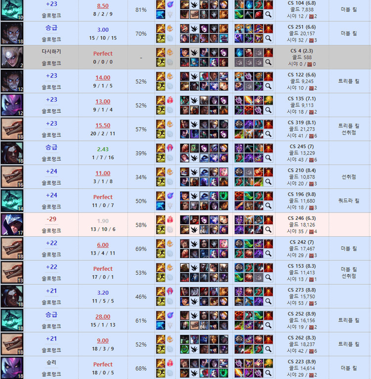 리그오브레전드 롤 LOL 맡김 강의 듀오 이미지