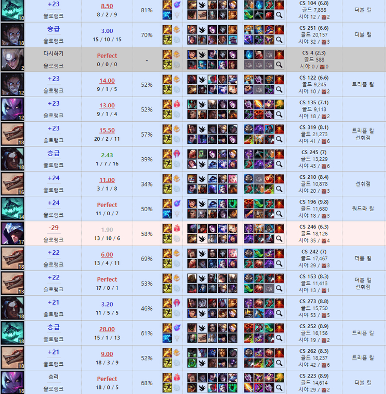 리그오브레전드 롤 LOL 맡김 강의 듀오 이미지