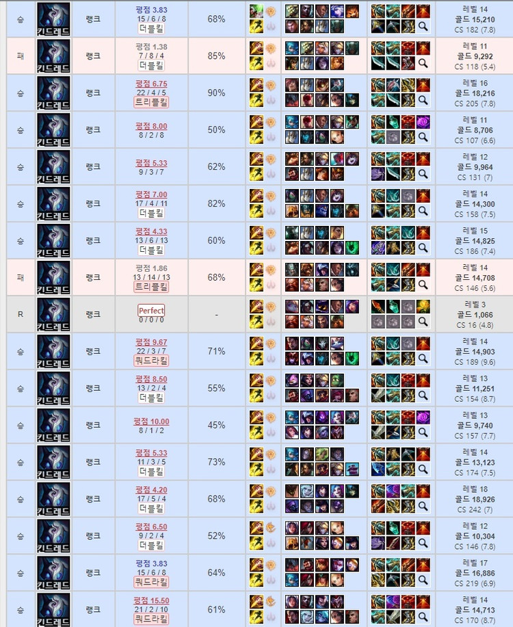 리그오브레전드 롤 LOL 맡김 강의 듀오 이미지
