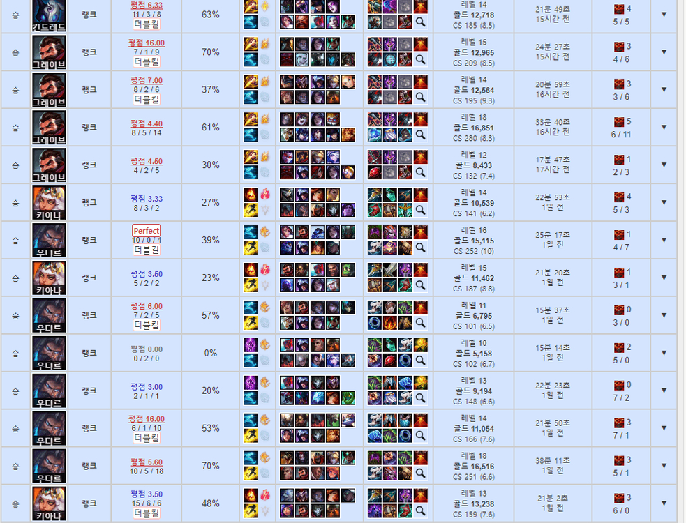 리그오브레전드 롤 LOL 맡김 강의 듀오 이미지