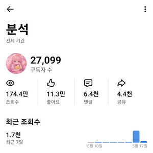 유튜브 채널 (구독자 27,099명) 이미지