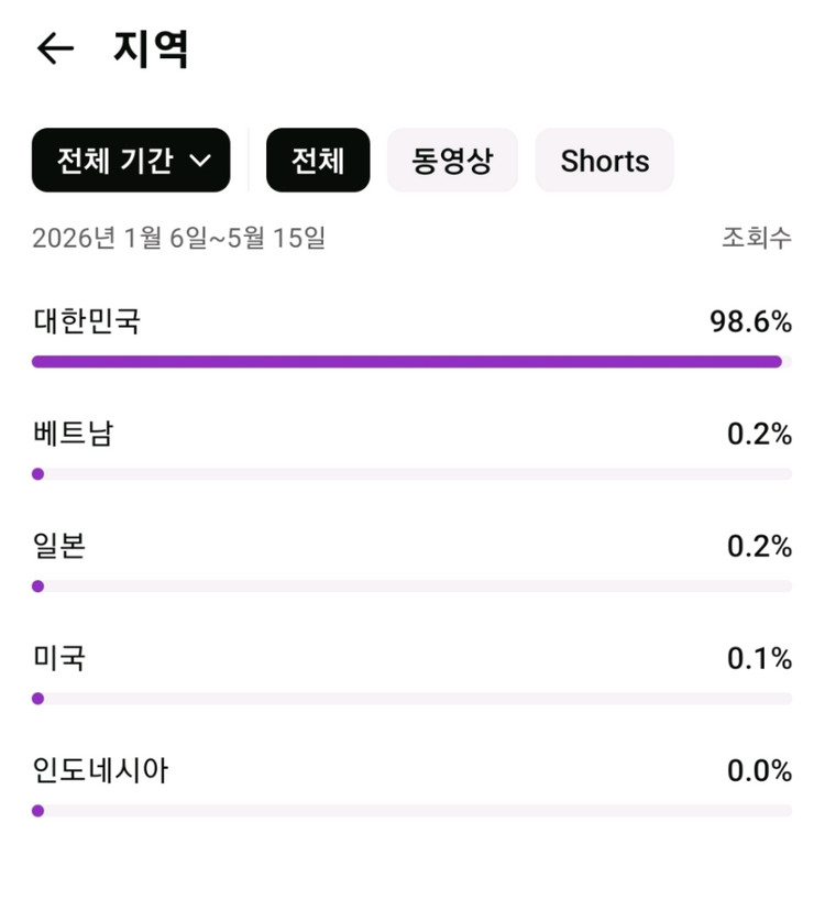 유튜브 채널 순수 한국 채널 이미지
