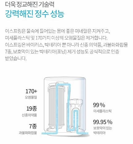 이스프링 정수기 이미지